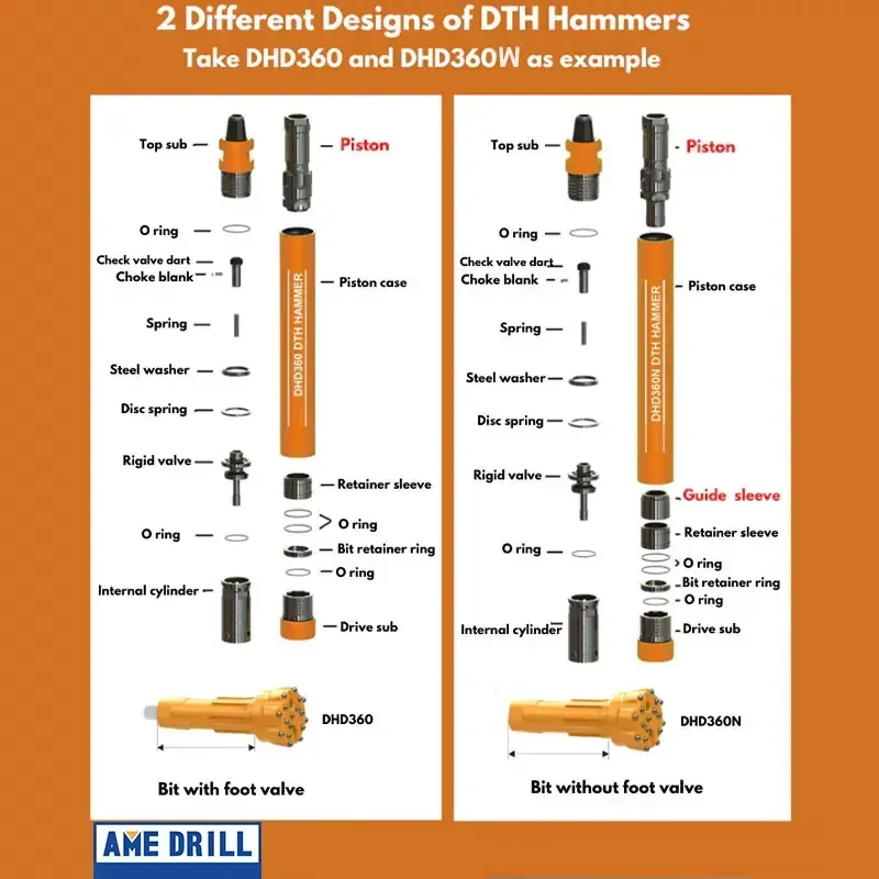 2 Different Designs of DTH Hammers