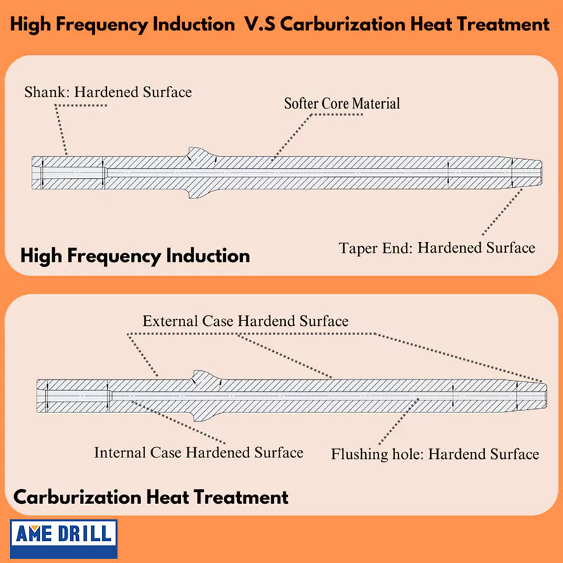 Heat treatment methods for tapered drill rods