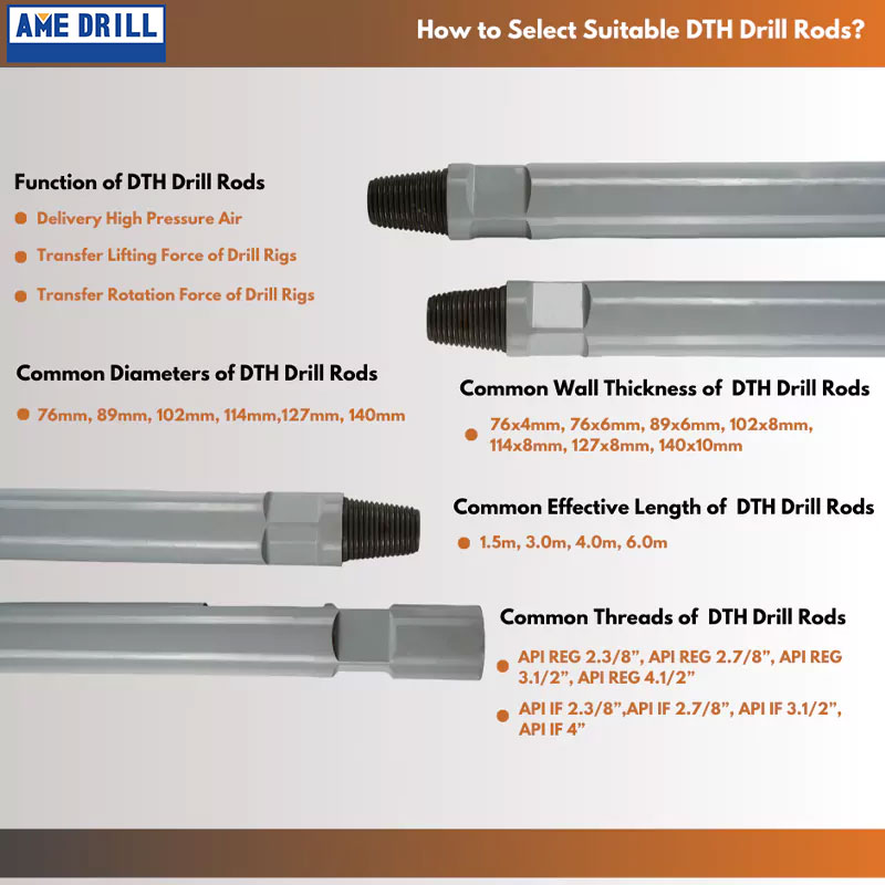 How to Select Suitable DTH Drill Rods