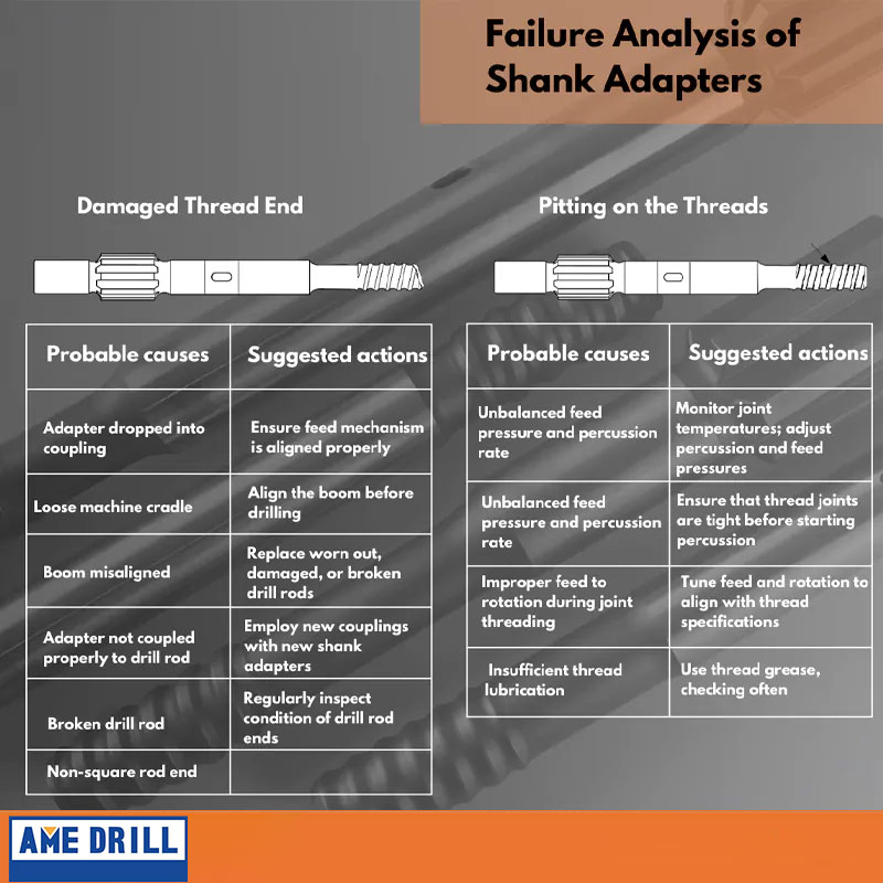 Damaged Thread End