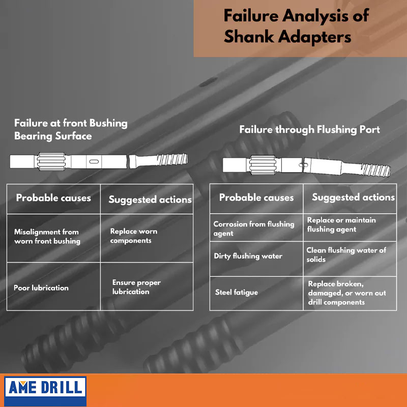 Failure at Front Bushing Bearing Surface