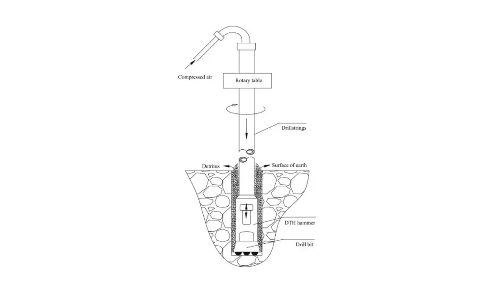 dth hammer working principle