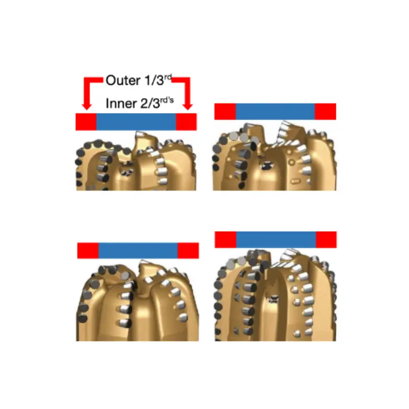 inner & outer row location