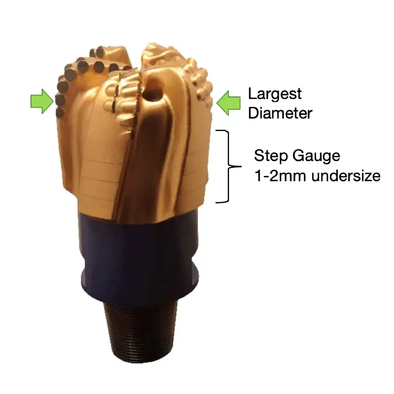 pdc bit cutter gauge sizes