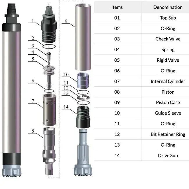 dth hammer structure