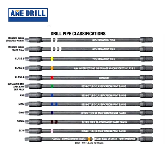 Drill Pipe Classification
