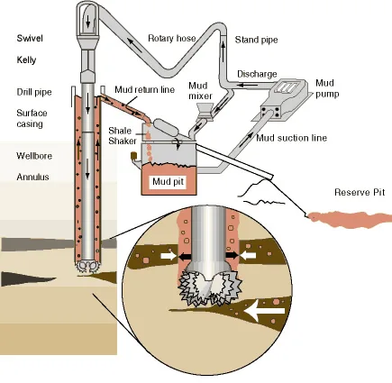 Selecting Drilling Techniques