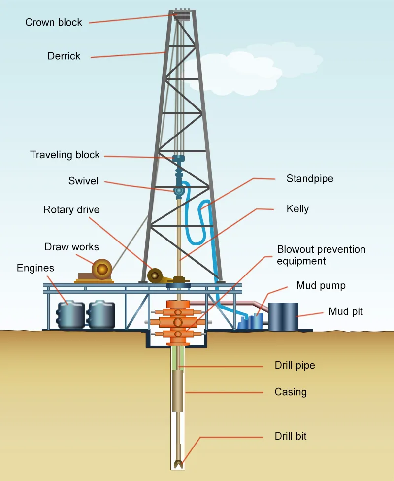 Understanding Drilling Rig Components